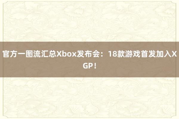 官方一图流汇总Xbox发布会：18款游戏首发加入XGP！